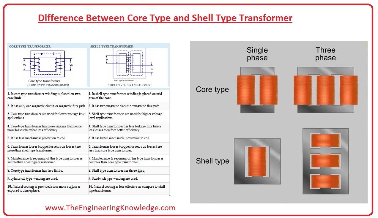 Instrument Transformer Types Differences Advantages Disadvantages Images