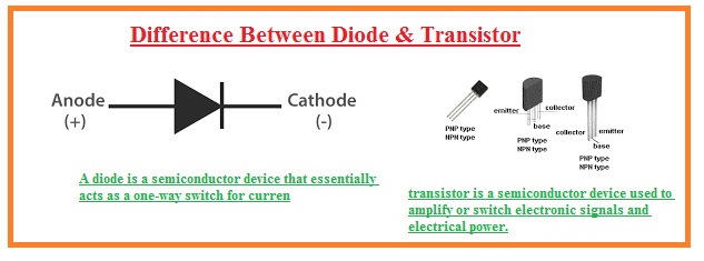 Difference Between Diode &amp; Transistor - The Engineering Knowledge
