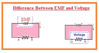 Difference Between EMF and Voltage