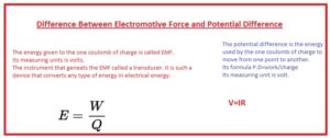 Difference Between Electromotive Force and Potential Difference