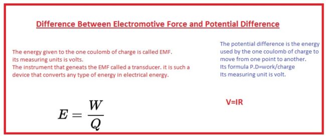 Difference Between Electromotive Force and Potential Difference