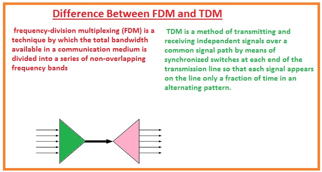 Difference Between FDM and TDM