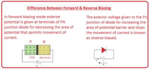 Difference Between Forward & Reverse Biasing