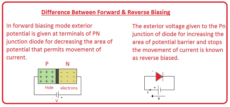 Oath Until Student Difference Between Forward & Reverse Biasing - The Engineering Knowledge