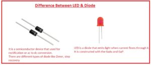Difference Between LED & Diode