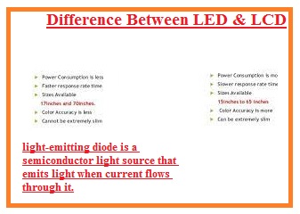 Difference Between LED & LCD