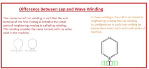 Difference Between Lap and Wave Winding