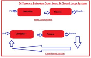 Difference Between Open Loop & Closed Loop System
