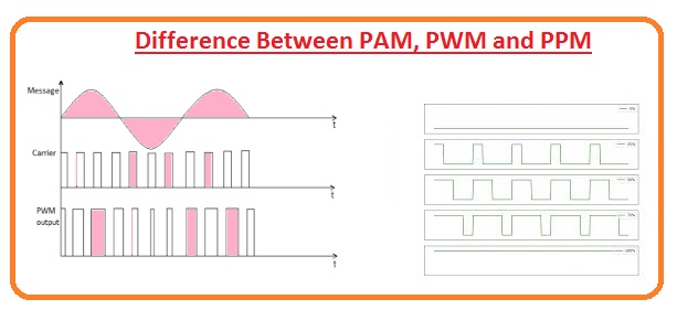 Difference Between PAM, PWM and PPM