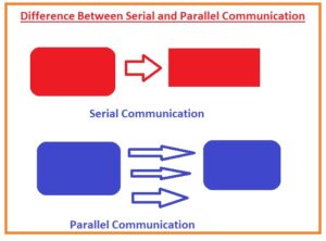 Difference Between Serial and Parallel Communication