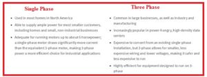 Difference Between Single Phase & Three Phase