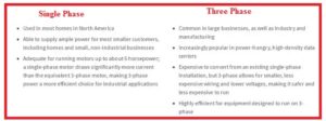 Difference Between Single Phase & Three Phase