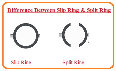 Difference Between Slip Ring & Split Ring