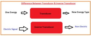Difference Between Transducer & Inverse Transducer