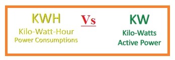 Difference Between Kw Kwh The Engineering Knowledge