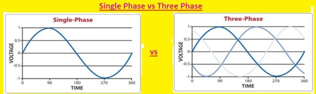 Single Phase vs Three Phase