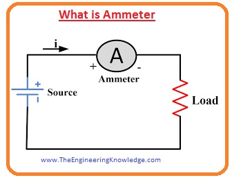 Comparison between Ammeter and Galvanometer What is Ammeter What is Galvanometer Ammeter Galvanometer Difference Between Galvanometer & Ammeter