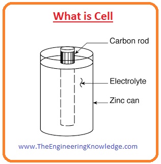 Comparsiosn between Cell and Battery What is Battery What is Cell Battery Cell Difference Between Cell and Battery