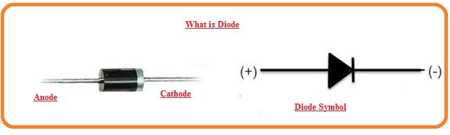 Tuesday hierarchy Viewer Difference Between LED & Diode - The Engineering Knowledge