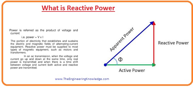 real power vs reactive power