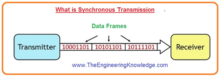Difference Between Synchronous and Asynchronous Transmission - The ...