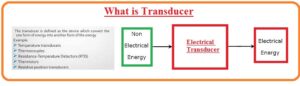 What is Transducer