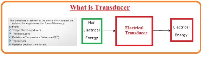 What is Transducer What is Transducer