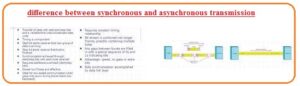 difference between synchronous and asynchronous transmission