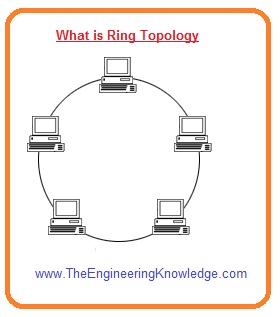Difference Between Star And Ring Topology The Engineering Knowledge