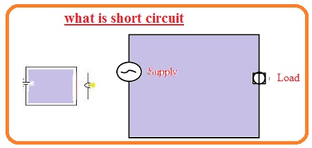 what is short circuit