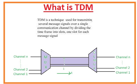 what is tdm