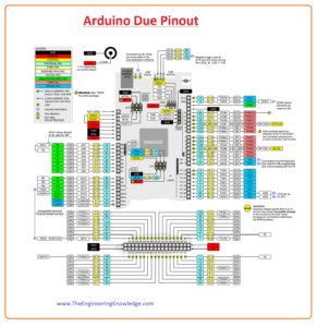 Applications of Arduino Due Arduino Due vs Arduino Mega Where we can use ARDUINO DUE Arduino Due Pinout Features of Arduino Due Introduction to Arduino Due