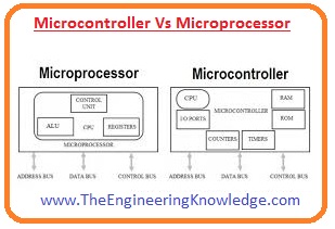 Microcontroller Vs Microprocessor