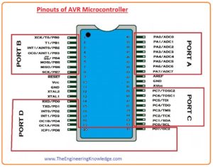 Introduction to AVR Microcontroller, Microcontroller pinout, Microcontroller features, Microcontroller