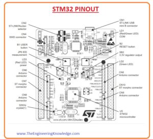 Applications of STM32 Microcontroller STM32 PINOUT Features of STM32 Introduction to STM32 Microcontroller 