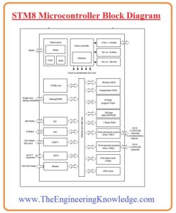 Introduction to STM8 Microcontroller, stm8 pinout, stm8 features, stm8 working, stm8 design, stm8 applications