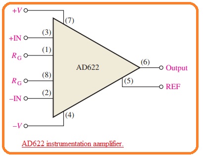 Certain Instrumentation AmplifierApplication of Instrumentation Amplifier Introduction to Instrumentation Amplifier