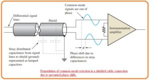 Certain Instrumentation AmplifierApplication of Instrumentation Amplifier Introduction to Instrumentation Amplifier