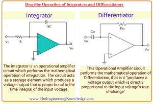 op-Amp Differentiator Capacitor Charging Process Operational Amplifier Integrator Describe Operation of Integrators and Differentiators, 