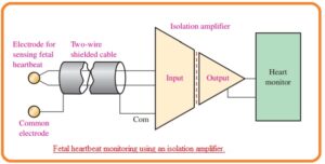 Applications of Isolation Amplifier Transformer-Coupled Isolation Amplifier Introduction to Isolation Amplifier