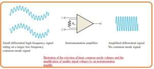 Certain Instrumentation AmplifierApplication of Instrumentation Amplifier Introduction to Instrumentation Amplifier