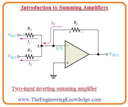 investing summing amplifier ppt background