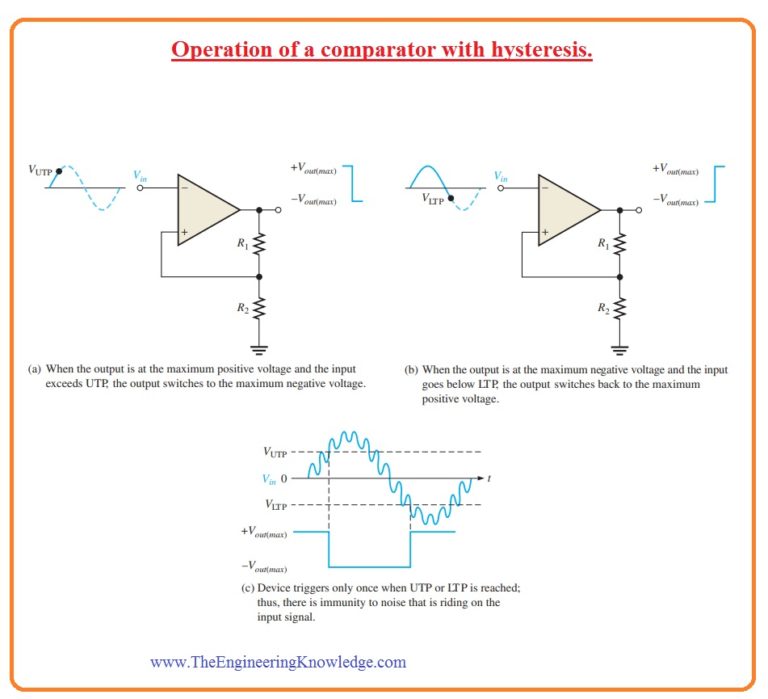 Introduction to Comparator The Engineering Knowledge