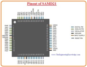 Introduction to SAMD21 SAMD21 working SAMD21 application SAMD21 pinout SAMD21 features SAMD21 block diagram