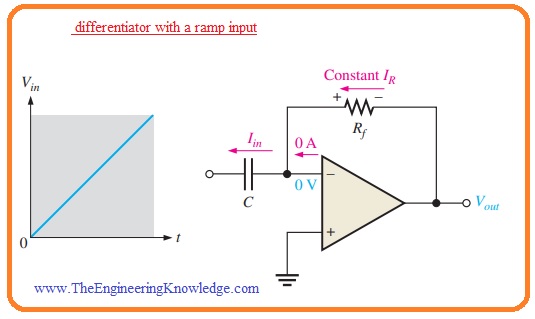 op-Amp Differentiator Capacitor Charging Process Operational Amplifier Integrator Describe Operation of Integrators and Differentiators,