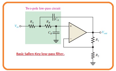 Define Cascaded Low-Pass Filters Sallen-Key Low-Pass Filter What is Active Low-Pass Filters What is Single-Pole Filter 