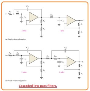 Define Cascaded Low-Pass Filters Sallen-Key Low-Pass Filter What is Active Low-Pass Filters What is Single-Pole Filter 
