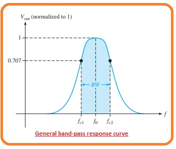 What is Band-Pass Filter Response What is High-Pass Filter Response What is Low-Pass Filter Response Describe Gain-versus-Frequency Responses of Filters