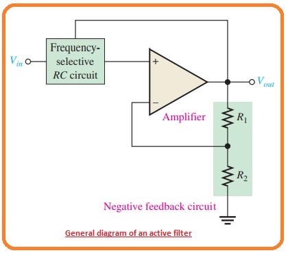 What is Critical Frequency and Roll-Off Rate What is Damping Factor What is Bessel Characteristic Chebyshev Characteristic Butterworth Characteristic Describe Three Types of Filter Response Characteristics 