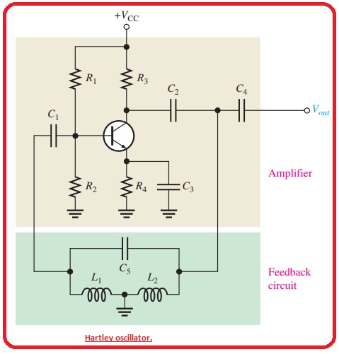 Hartley Oscillator What is Clapp Oscillator What is Colpitts Oscillator Operation of LC Feedback Oscillators